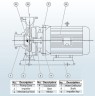 BGWH 80-315(I) (50/32), 11kW, 1450 bomba horizontal de acero inoxidable