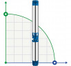 Tiefbrunnenpumpe 6SR10/12, Outlet: 2,5 Zoll, 7,5kW, 380V