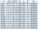 BGW 80-250A (22,2/15,8), 3kW, 1450 centrifugal horizontal pump