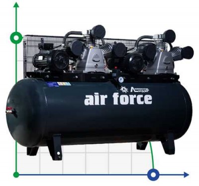 Поршневий компресор Лідер ВКП W1520-10-500Т