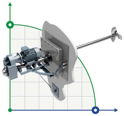 Mélangeur rotatif à anneau, agitateur GREATWALL MIXERS avec entrée latérale série SKJ puissance jusqu'à 18,5 kW 360 tr/min