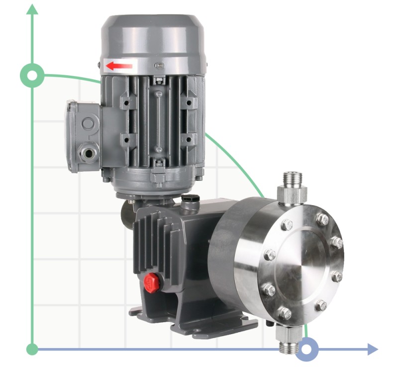 Diaphragm dosing pump PDM-D AA 10/14 400/3/50 0,18