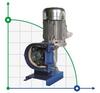 Schlauch-Chemiepumpe FLUIMAC HELIOS AS 25 FX 538 l/h, 0,32 kW, 28 U/min
