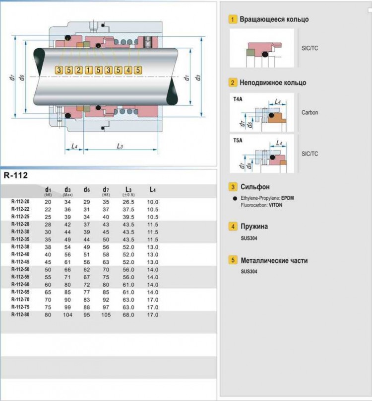 Уплотнение торцевое R-112 58, SIC/SIC, VITON, 304