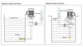 QP-20SK, GFRPP-0,09 kW, 24 l/min, 1m pompa odśrodkowa do galwanizacji