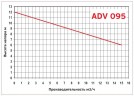 ADV 95/PVDF/500/1HP/2800/BSP - bomba centrífuga vertical