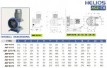 Хімічний перистальтичний насос FLUIMAC HELIOS ASP 32 FX 2940 л/год, 1,1 кВт, 70 об/хв