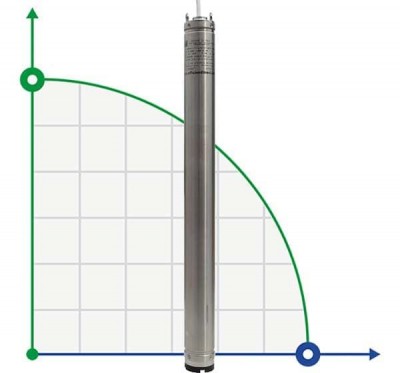 Pompe de puits submersible 3 pouces 99 BE TREINCH 25-20, 220V