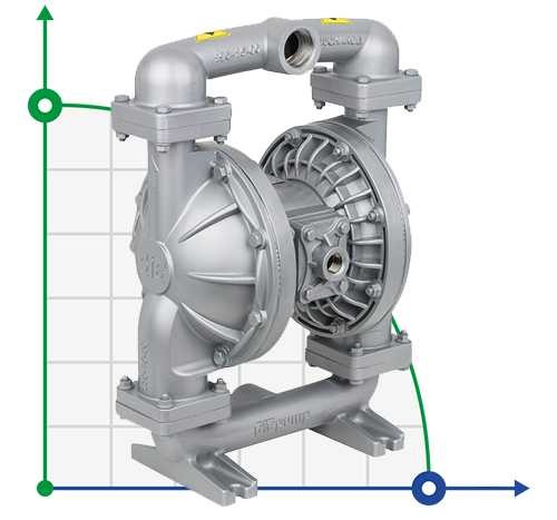 Pompa membranowa do chemii DiaPump DP 15 AL/T-V