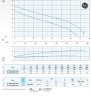 Промышленный дренажный насос AT 150/4/200 C.260 Dreno Pompe с режущим открытым рабочим колесом