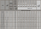 Вакуумний насос ESV 270/100, AISI 316, 285 м3/год, 7,5 кВт, 1450 об/хв