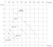 Вихревой температурный насос WM-05S, 220V, -30°C+200°C