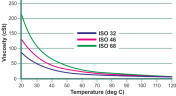 Вихревой температурный насос WM-05S, 220V, -30°C+200°C