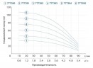Pompa odśrodkowa skvazhennyy 1.1kVt H 93 (69) m-Q, 90 (60) l / min Ø80mm (przewód 40 m) AQUATICA (DONGYIN) (