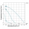 Насос циркуляционный 270Вт Hmax 12м Qmax 65л/мин Ø1½ 180мм + гайки Ø1 дюйм LEO 3,0 (774471)