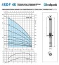 Насос скваженный 4SDFM 46/21 S 1.5 kW