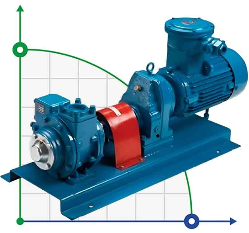 Bomba para aceite lubricante VANE PUMP YA-100B 4 pulgadas 1900 l/min, 18,5 kW, 500 rpm bomba rotativa de paletas