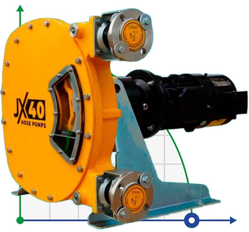 Індустріальний шланговий насос JXHIN-40-CI+SS-F-NBR-P, 3.28 м3/год, 2,2 кВт, 16 бар, 380В