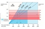Індустріальний шланговий насос JXHIN-40-CI+SS-F-NBR-P, 3.28 м3/год, 2,2 кВт, 16 бар, 380В