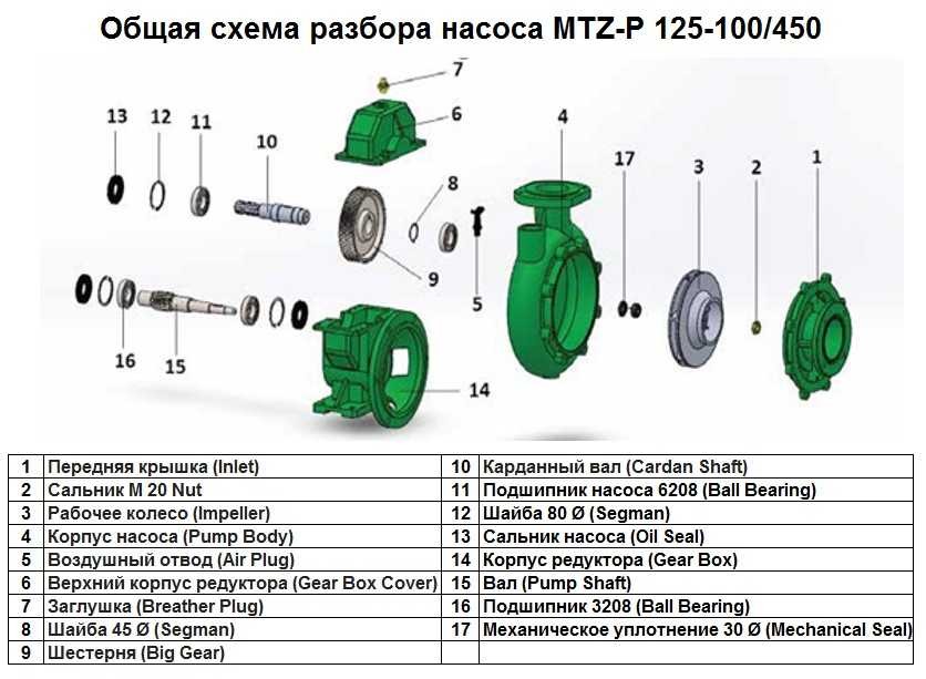 Wał Pump Shaft poz.Nr 15 do pompy MTZ-P 125-100/450, Art.1015514