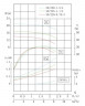 Vertikale Kreiselpumpe IRG TKG 50/220-0,75/4 (5,1/13), 0,75 kW, 1450