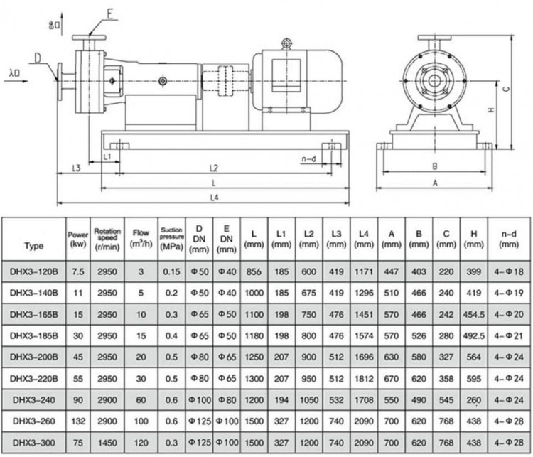 DNX3-300 насос для гомогенизации и эмульгирования