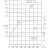TKHW 200/220-18.5/4 (322/14), 18,5 kW, AISI 304, 1480 насос нержавеющий горизонтальный