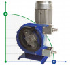 Hose pump for glue FLUIMAC HELIOS ASP 40 FX 2040 l/h, 1.5 kW, 25 rpm
