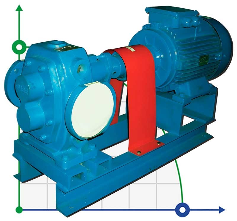 Zahnradpumpe für zähflüssige Produkte EMSE EDP 1030, DN80, 30 m3/h, 4 bar, 11 kW, 1000 U/min, C-Stahl, Ex, PLAN 01 API SEAL