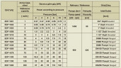 Zahnradpumpe für zähflüssige Produkte EMSE EDP 1030, DN80, 30 m3/h, 4 bar, 11 kW, 1000 U/min, C-Stahl, Ex, PLAN 01 API SEAL