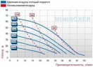 Пневматический мембранный насос BOXER 50 Alu IB50-Al-HTTLT--