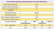 Пневматический мембранный насос BOXER 50 Alu IB50-Al-HTTLT--