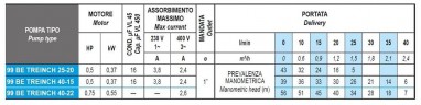 Погружной скважинный насос 3 дюйма 99 BE TREINCH 40-15, 220V