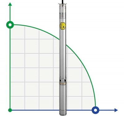 Submersible borehole pump 4 inch ATEX ID ALPHA EX 13, 220V for hydrocarbons