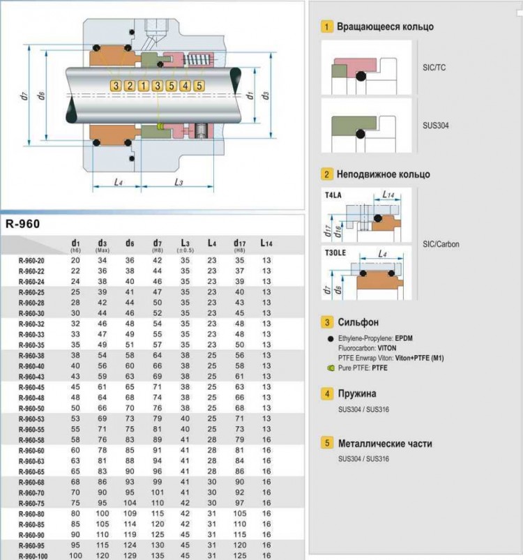 Уплотнение торцевое R-960 48, SIC/SIC, VITON, 304, T30LE