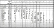 Центробежный насос 3LM/I 40-160/4, 380V
