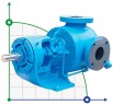 Шестеренчастий насос з внутрішнім зачепленням VCB-50, 300 l/min, 780 rpm