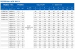 Скважинный насос 6SR10/16, выход 2,5 дюйма, 9,2kW, 380V