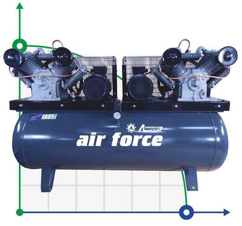 Compresor de pistones Leader VKP W2200-10-500T