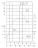 Насос ін-лайн для підвищення тиску IRG TKG 50/100-1.5/2 (25/12,5), 1,5 kW, 2900