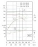 IRG TKG 250/510-200/4 (550/80), 200 kW, pompe centrifuge verticale 1480