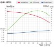 Насос QHB-G-50032EAL-SSH5V38AGABS-3801, GFRPP, 2,2kW, 380V, центробежный самовсасывающий