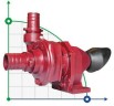 Pompa traktorowa na WOM MTZ-P 50/350 do CAS
