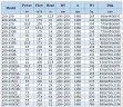 BGLH 200-400(I), 55, (400/50), 75kW, 1480 насос нержавіючий in-line з тандемним механічним ущільненням для концентрату випарювання