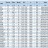BGLH 200-400(I), 55, (400/50), 75kW, 1480 насос нержавеющий in-line с тандемным механическим уплотнением для концентрата выпарки