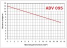 ADV 95/PVDF/1000/1HP/2800/BSP - bomba centrífuga vertical