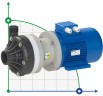 Horizontal centrifugal pump with mechanical seals DR 025 PVDF, 1.5 kW