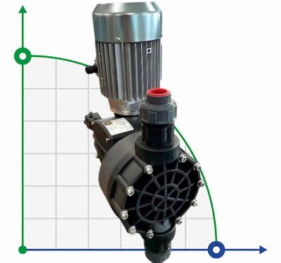 Насос-дозатор для химии AQUA MSN, PP, 252 л/ч, 8 бар, 0,37 кВт, 380В мембранный моторный