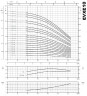 Многоступенчатый насос EVXE 10/10, 4 кВт, 15 м3/ч, 109м, 380V/T, AISI 304 (EBARA EVM)