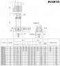 Многоступенчатый насос EVXE 10/10, 4 кВт, 15 м3/ч, 109м, 380V/T, AISI 304 (EBARA EVM)